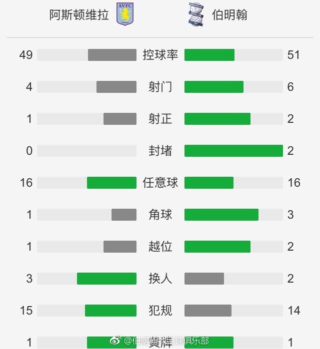 曼城2-0领先浦和红钻。